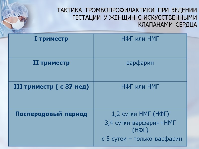 ТАКТИКА ТРОМБОПРОФИЛАКТИКИ ПРИ ВЕДЕНИИ ГЕСТАЦИИ У ЖЕНЩИН С ИСКУССТВЕННЫМИ КЛАПАНАМИ СЕРДЦА